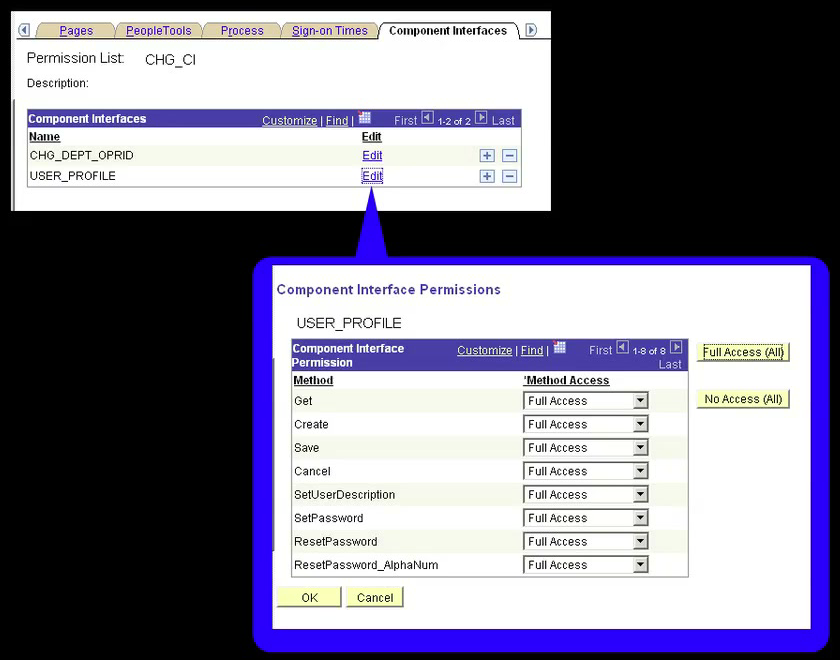 Permission List Component Interfaces tab and Method Permissions modal showing Full Access for all methods
