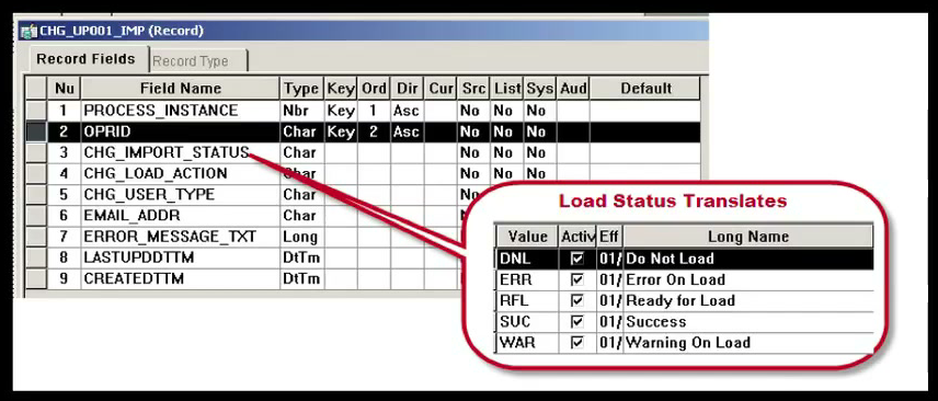 Staging table record definition CHG_UP001_IMP in Application Designer with Load Status translate values