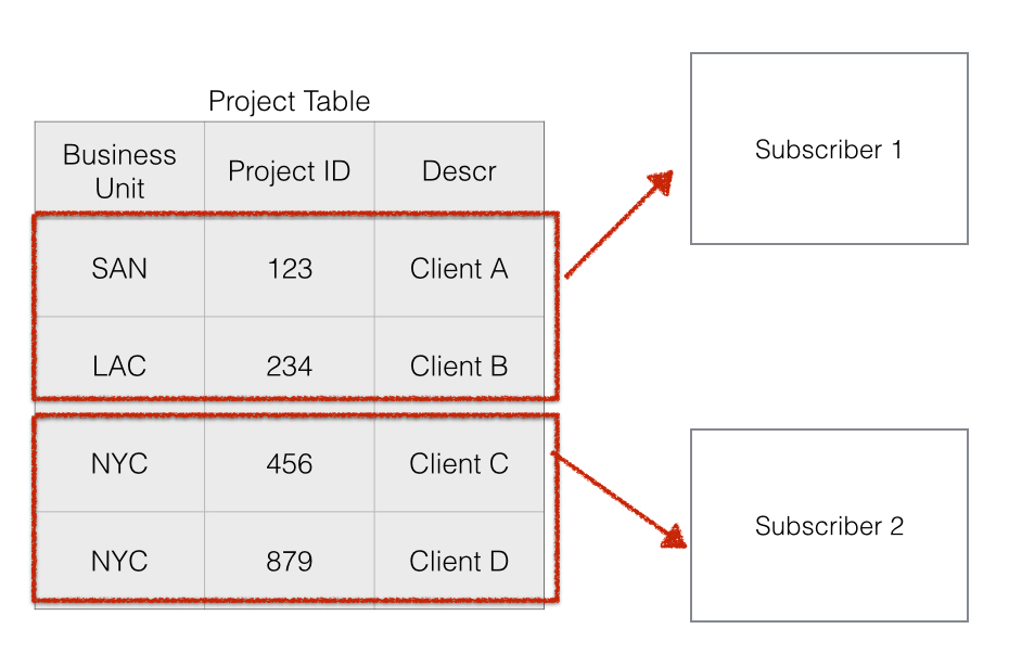 FULLSYNC Chunking Schematic